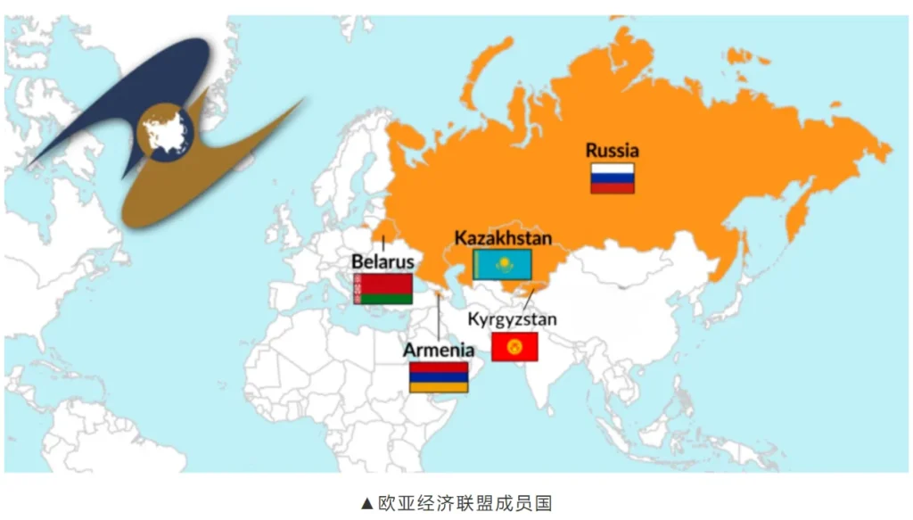 Евразийский экономический союз（ЕАЭС）
