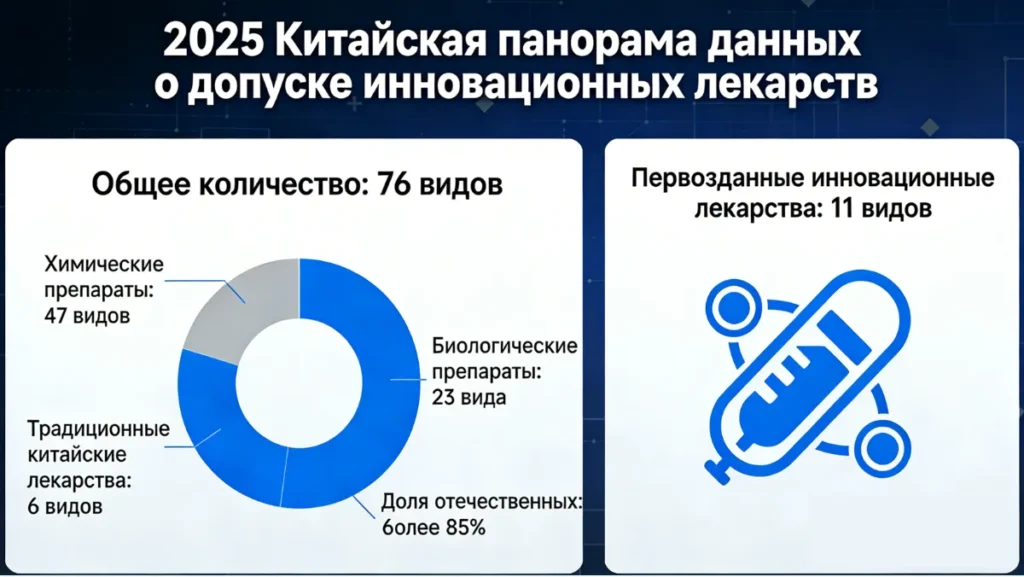 Обзор новых препаратов, одобренных в Китае в 2025 году
