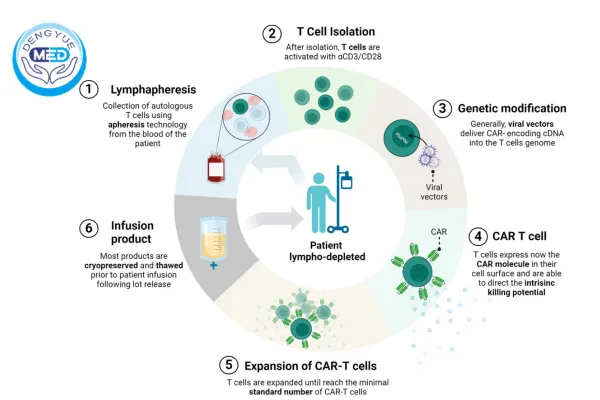 сдвиг фокуса от оптимизации к расширению показаний