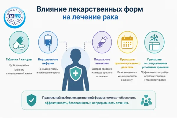 как различные лекарственные формы влияют на лечение иностранных пациентов сравнительная таблица
